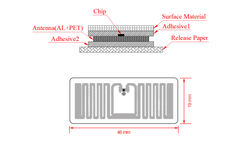 ISO18000-6C 896-860MHZ U7 Wet Inlay RFID label Sticker